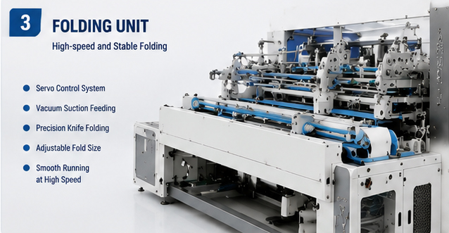 folding unit