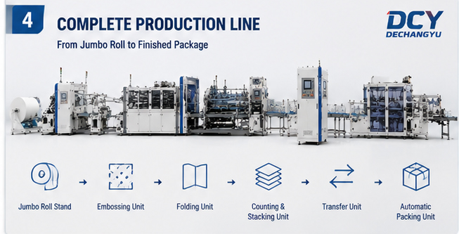 complete production line from DCY