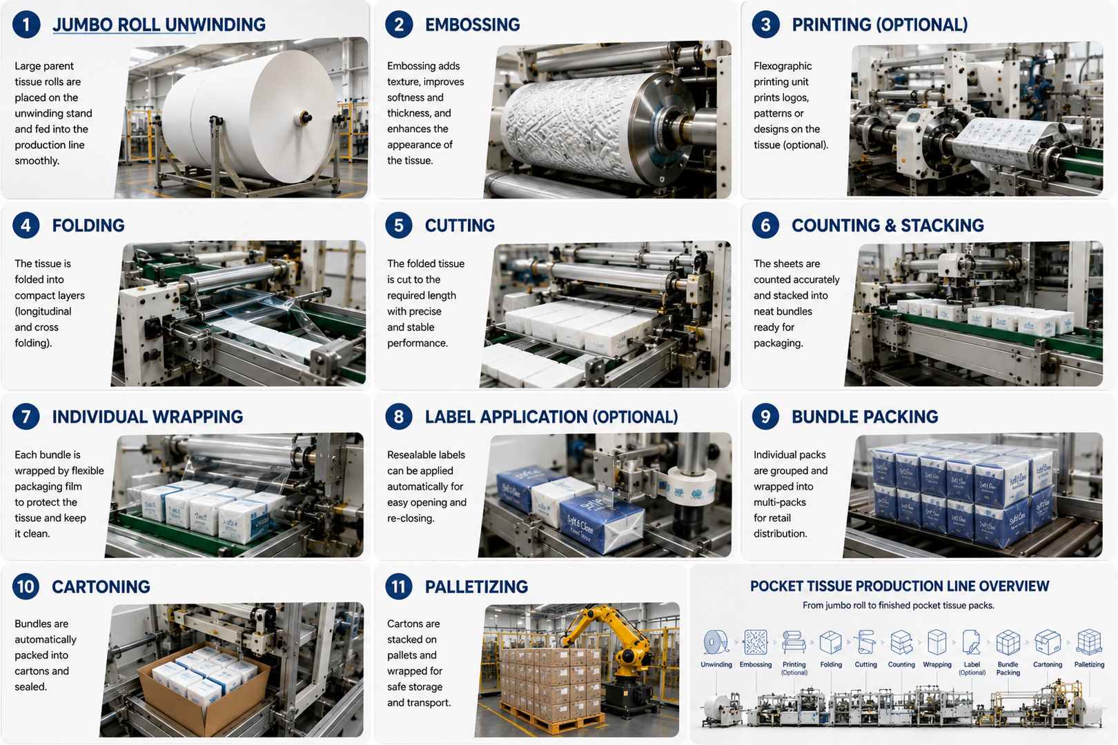 Pocket Tissue Production Line
